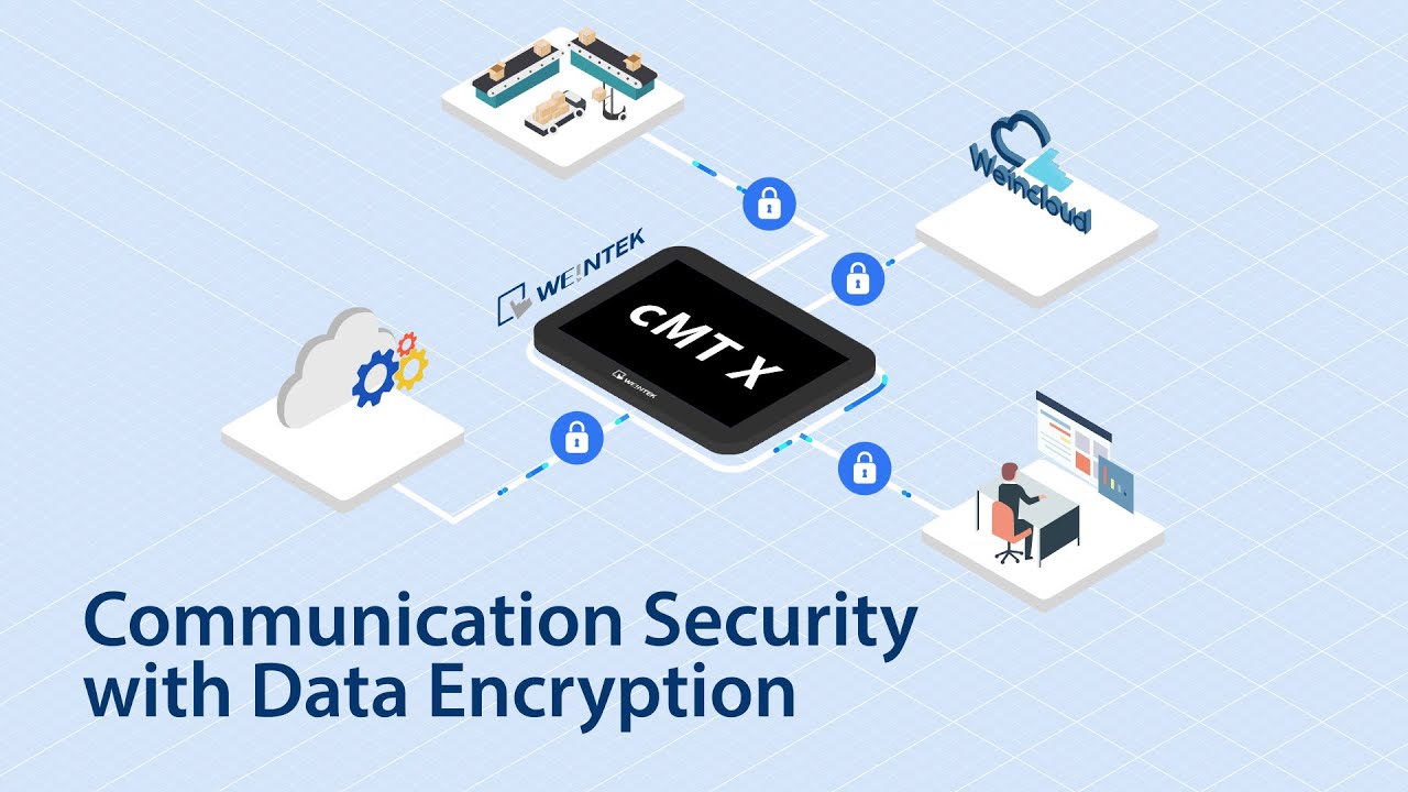 Communication Security with Data Encryption - YouTube