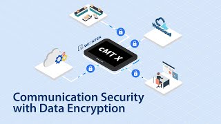 Communication Security with Data Encryption screenshot 2
