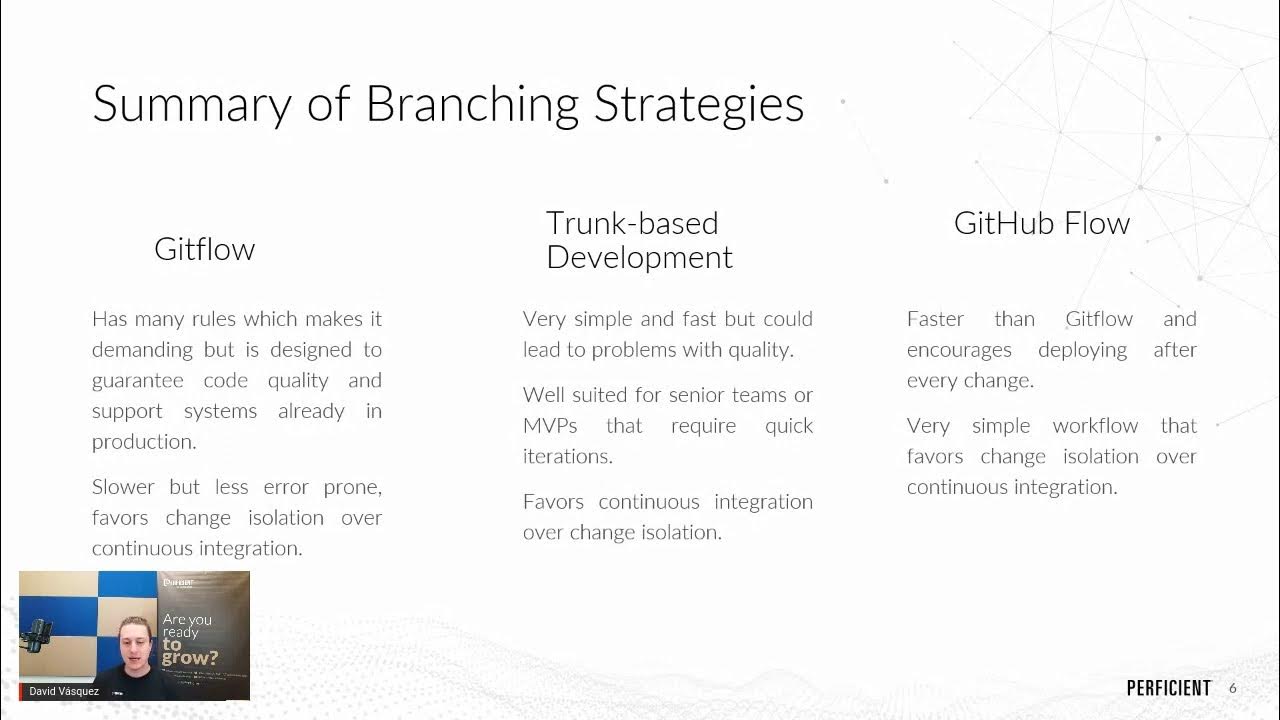 Branching Strategies (Gitflow, Trunk-based Development, Github Flow