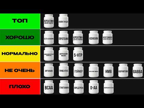 Лучшее И Худшее Спортивное Питание (ПО НАУКЕ)