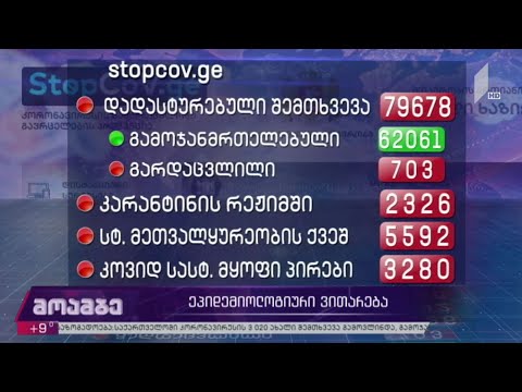 #COVID19 ეპიდემიოლოგიური ვითარება ქვეყანაში