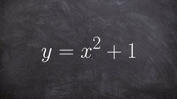 Learn how to write the equation of a tangent line through a point of a function