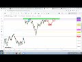 Nifty View for Tomorrow 18-10-2022 #niftyview #niftyprediction #stocksview #mahadevswami