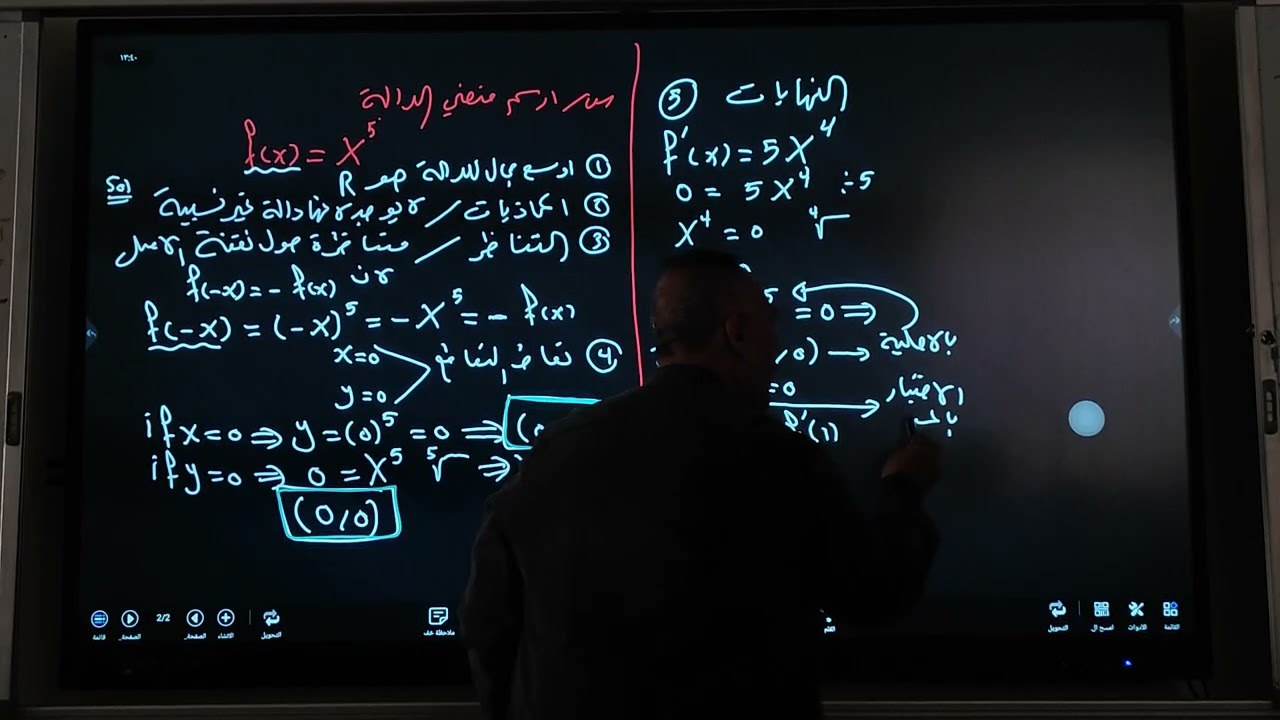 فيديو رقم 2 موضوع رسم الدوال 