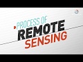 Illumination and Interaction in Remote Sensing Technology