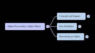 Alpha Personality Explained: Dominance and Strategy