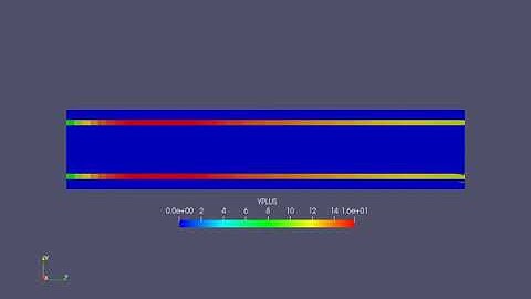 Yplus animation Conjugate heat transfer simulation-base grid- 0.004m-SS-0.05s
