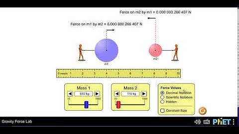 phet simulation intro