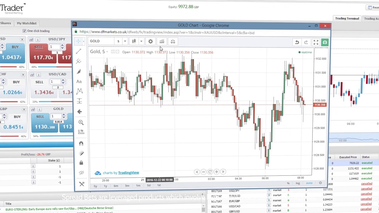 Web Based Charts