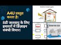 ठंडी जलवायु के लिए इमारतों में डिज़ाइन संबंधी विचार।#youtube #NaturalVentilation, #roof #form
