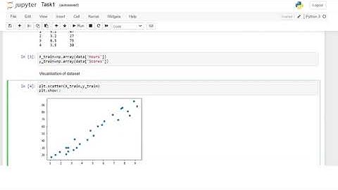 Data Science and Business Analytics Intern(Task 1) by Shubham Luharuka || The Spark Foundation
