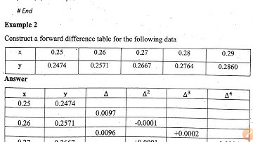 interpolation,forward difference table