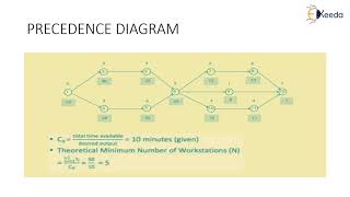 Rank Positional Weight - Process Planning and Line Balancing - Production Planning and Control