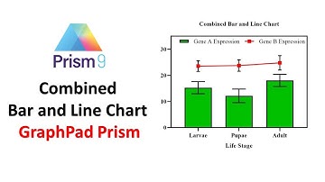 How to Create a Combined Bar and Line Chart in GraphPad Prism | Data Visualization