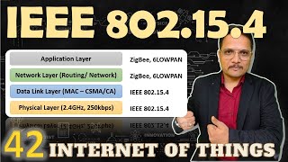 IEEE 802.15.4, LRWPAN  Low Rate Wireless Personal Area Network, #IoT #InternetofThings