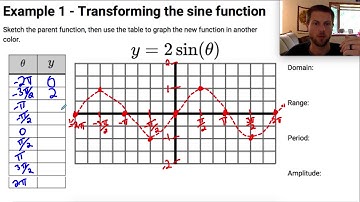 Graphing the Sine Function with a vertical stretch