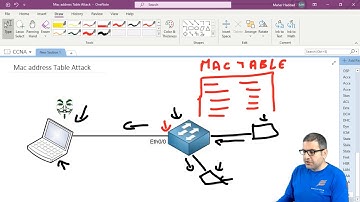 MAC Address Table Attack on Cisco Switch using Yersinia from Kali Linux