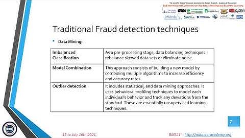 BML ID 152 Fraud Detection Techniques In The BigData Era
