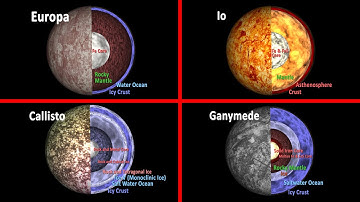 Exploring Io, Europa, Ganymede, and Callisto