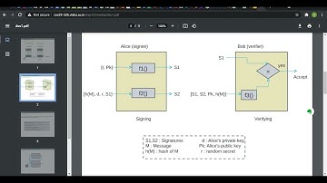 Digital Signatures Virtual Lab