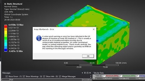 A solver pivot warning or error has been detected in the UX degree of freedom  #SolverPivotWarning