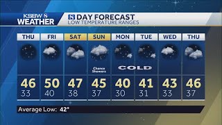 Clear skies tonight with colder temperatures on the way