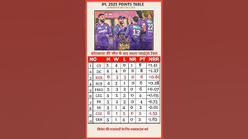 IPL POINTS TABLE 2025 AFTER CSK VS KKR MATCH IPL POINTS TABLE TODAY #shorts #ipl2025 #pointstable