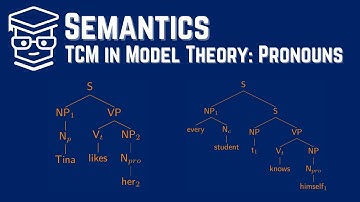 Pronoun Semantics In Model Theory: Truth-conditional Meaning Of Fragment F2