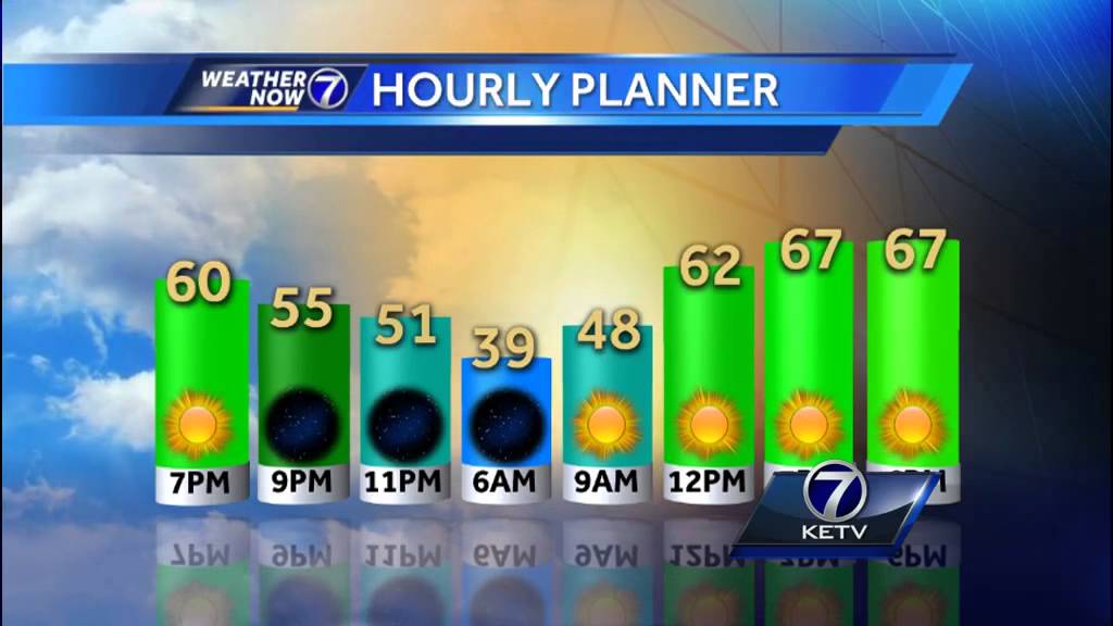 Great Weather in Holly's Forecast