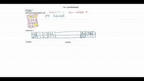 Operating Systems Free Space Management by Prof  S  N  Hallur