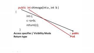 USER DEFINED METHODS PART 1