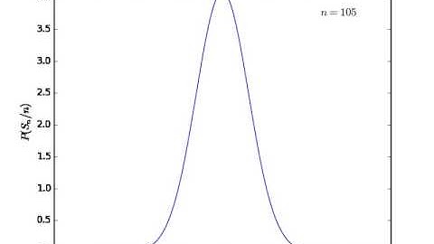Probability density function for sum of random variables
