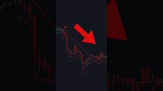 The SMARTEST Indicator On TradingView 