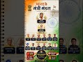 भारत का नया मंत्रिमंडल मई-2026 🇮🇳 #Shorts #CabinetMinisters #Modi3 #gk