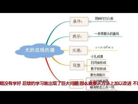 中考物理满分学霸：我学习之所以纵横四海，只因这23张导图在手！