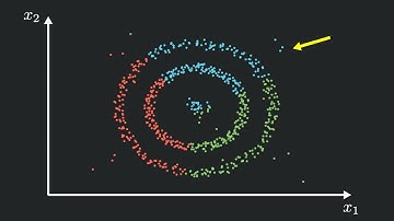 How DBSCAN Beats K-Means Clustering