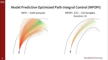 Model Predictive Optimized Path Integral Strategies - ICRA Video