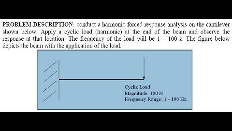 Harmonic analysis of a cantilever beam ANSYS APDL