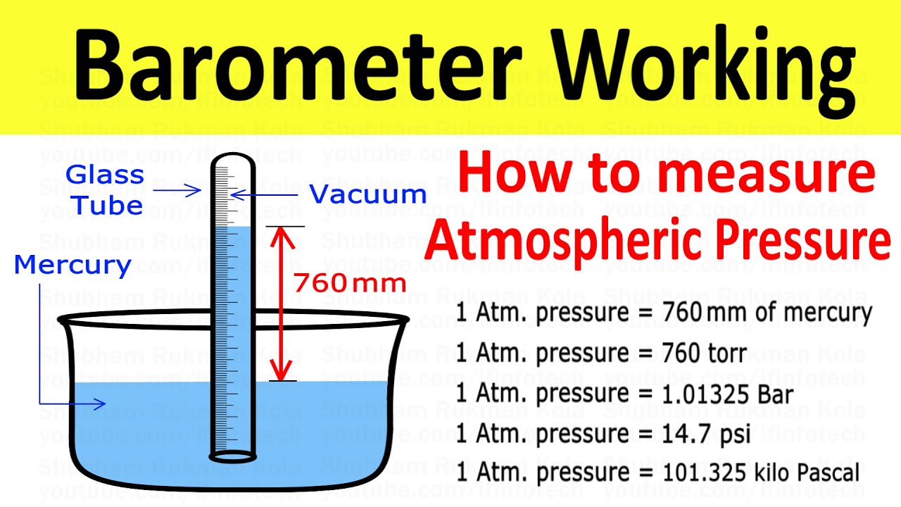 Pressure measurement instruments - U-tube Manometer, Mercury Barometer &  Aneroid Barometer