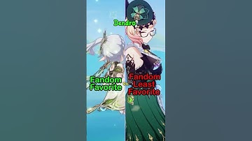 Fandoms Favorite Vs Least Favorite From Each Element! #genshinimpact #shorts #favorite