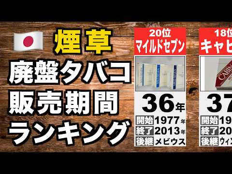 【昭和】廃番タバコの販売期間ランキング【TOP20】