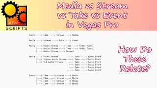 Media Vs Stream Vs Take Vs Events In Vegas Pro