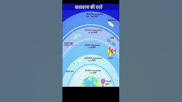 वायुमंडल की परतें | Vayumandal ki parten