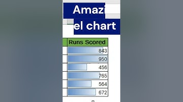 Data bars in excel #interview #exceltech #excelformula #job #viralshorts #yt
