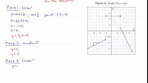 Module 2: Find the Formula/Definition for a Piecewise-Defined Function