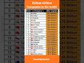Richest Airlines company's in the world #gk shorts #shorts #company