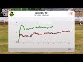 Pudsey St Lawrence Cricket Club 1st XI vs Baildon 1st XI - Bradford Premier Cricket League 28/6/25