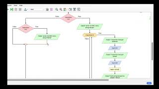 Tutorial membuat kalkulator sederhana menggunakan flowgorithm