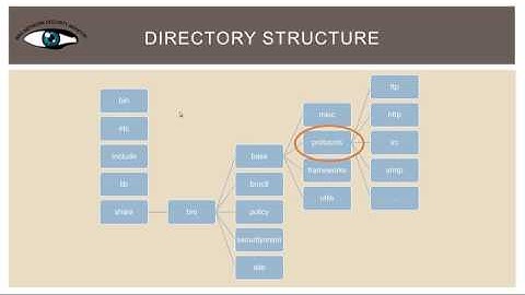 Liam Randall: Bro IDS File Extraction using HTTP, FTP, SMTP, and IRC