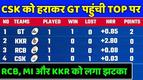 IPL 2023 Points Table - IPL 2023 Points Table After CSK vs GT | IPL 2023 Points Table Today